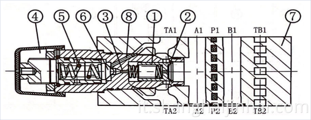 Structure